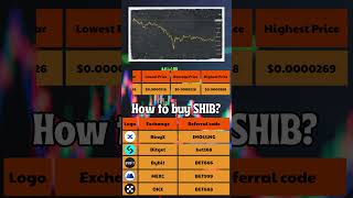 Shiba Inu Price Prediction 2024 to 2030 ✅ SHIBUSDT Forecast [upl. by Jerold482]