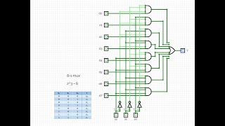 81 Multiplexer [upl. by Latif]