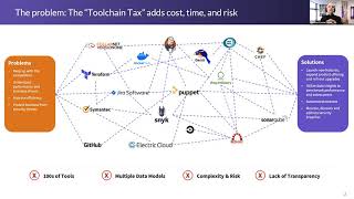 The DevOps Toolchain Problem [upl. by Idonna]