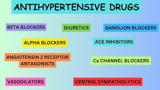 Antihypertensive Drugs  Masterclass  CVS Pharmacology [upl. by Ladonna]