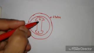 Principle of operation of synchronous motor [upl. by Lamag]