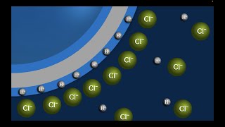 Measurement of pH by potentiometricelectrometric method [upl. by Noletta]