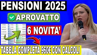 🚨 UFFICIALE AUMENTI 2025 👉 SCOPRI ORA GLI IMPORTI NETTI DI PENSIONI BASSE MINIME E INVALIDITÀ [upl. by Nereil]