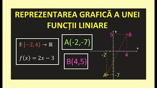 REPREZENTAREA GRAFICA A UNEI FUNCTII LINIARE GRAD 1 CLASA 8 EXERCITI MATEMATICA EVALUARE NATIONALA [upl. by Supen]