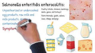 Enteritis vs Colitis Enterocolitis  Symptoms types treatment and prognosis [upl. by Nhguavaj]