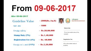 land registration charges in tamilnadu 2018 calculator [upl. by Kcuhc]