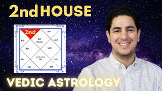 2nd House of Birth Chart  Vedic Astrology [upl. by Ennaeel]