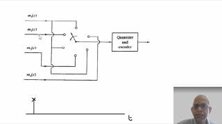 Digital Communication Problems on PCMTDM Part 2 of 3  Dr Kamlesh Gupta  Engineering and Arts [upl. by Harwell]