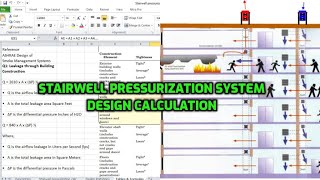 stairwell pressurization system design calculations SPF Smoke management system [upl. by Eidroj]