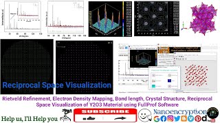 How to Run Rietveld Refinement of Y2O3 Material using CIF file via FullProf Software [upl. by Abihsat]