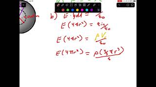 Gauss’s Law  Charged Sphere [upl. by Bidget785]