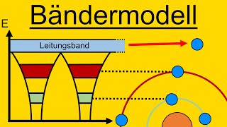 Bändermodell  Halbleiter  Erklärung [upl. by Sadella]