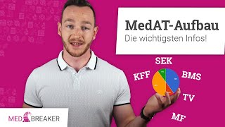 MedAT  Ablauf und Aufbau kompakt zusammengefasst MedizinAufnahmetest in 🇦🇹 [upl. by Akenaj]