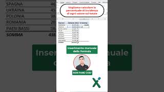 EXCEL FORMULE 🤓 Percentuale sul totale shorts [upl. by Connell]