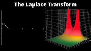 What does the Laplace Transform really tell us A visual explanation plus applications [upl. by Darbie386]