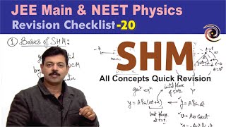 Simple Harmonic Motion  Revision Checklist 20 for JEE Main amp NEET Physics [upl. by Mharg113]