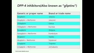 16 DiabetesConnect Know your Diabetic Medications DPP 4 InhibitorsGliptins by Dr Ryizan Nizar [upl. by Assilaj]