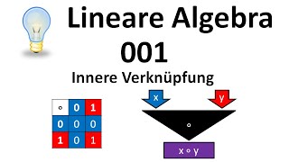 Lineare Algebra 001  Innere Verknüpfung [upl. by Candis]