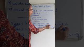 Conditional clauses or If clauses  Explained in Malayalamenglishgrammar ifclausespscenglish [upl. by Elleahcim]