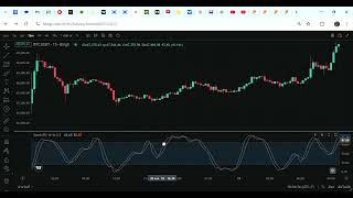 stoch rsi กับการหาจุด long shot กรณ๊ sideway [upl. by Corrine]