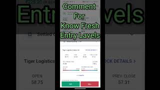 Tiger Logistics TIGERLOGS  Stock Analysis Fii Entry Share [upl. by Abih]