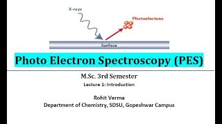 PES Lec1 [upl. by Ala]