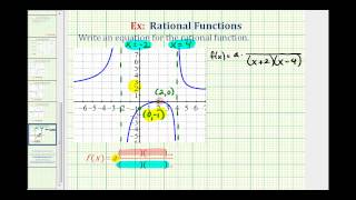 Ex 4 Find the Equation of Rational Function From a Graph Squared xintercept [upl. by Valaria698]