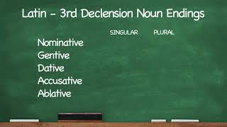 CC Latin 3rd Declension Noun Endings [upl. by Ahsircal752]