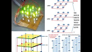 LED CUBE HARDWARE WITH PROGRAMMING [upl. by Mikkanen489]