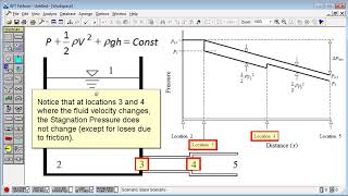 AFT  Static vs Stagnation pressure [upl. by Yenitsed825]