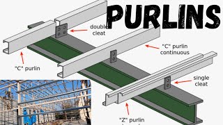 Use of PurlinsStructural RoofingStructural SteelManomav [upl. by Ynor322]