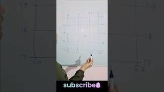 How to Find Four Figure in Toposheet Four Figure Grid Reference [upl. by Dore]