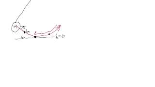 Introduction to Potential Energy [upl. by Ruella]