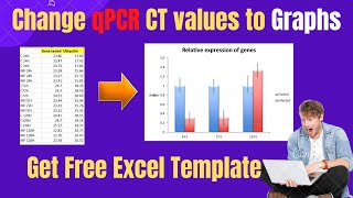 Change CT values of qPCR data into Relative expression Graphs [upl. by Ojoj224]