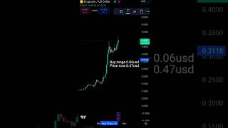 Doge huge profit running crypto [upl. by Solegnave]