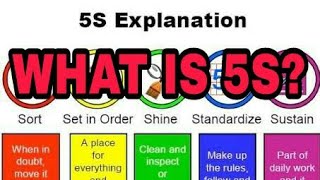 What is 5S Detail Explanation with ANIMATION [upl. by Adriane]