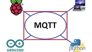 MQTT tutorial on Raspberry pi Arduino and Python [upl. by Abert]