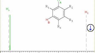 4i NMR spectroscopy  Coupling [upl. by Mota]