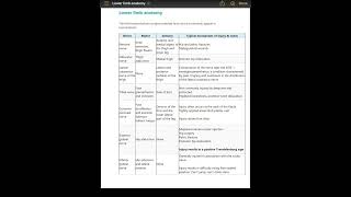 Lower limb anatomy passmedicine [upl. by Amend]