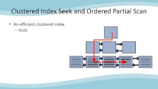 Peter Larsson The Fundamentals of Relational Division [upl. by Sinegold]