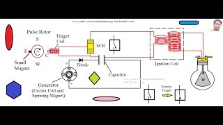 Capacitor Discharge Ignition system CDI System  Ignition system of SI engine [upl. by Jake]