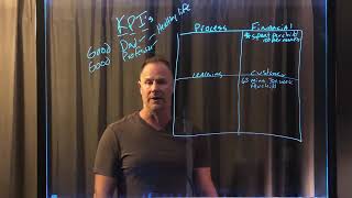 KPIs and Balanced Scorecard personal life example [upl. by Irdua]