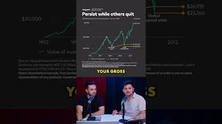 Longterm investing when you’re young could make you millions recession financetips stockmarket [upl. by Sherourd]