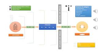 Esquema de las medidas de control según ISO 22000 18 [upl. by Yrolg877]