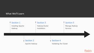 Hadoop Administration and Cluster Management The Course Overviewpacktpubcom [upl. by Lindly]