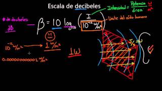 Escala de decibeles  Sonido y ondas mecánicas  Física  Khan Academy en Español [upl. by Herrmann]