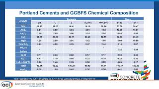 Mitigation Delayed Ettringite Formation in Cementitious Mixtures Incorporating Ground Granulated [upl. by Llenhoj632]