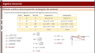 Método rectangular de vectores  Suma de mas de 2 vectores  Física [upl. by Kcirednek]