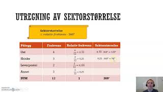 Sektordiagram Utregning av sektorstørrelser [upl. by Asilegna]