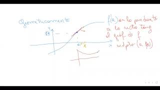 Derivada como pendiente de la recta tangente [upl. by Ebaj]